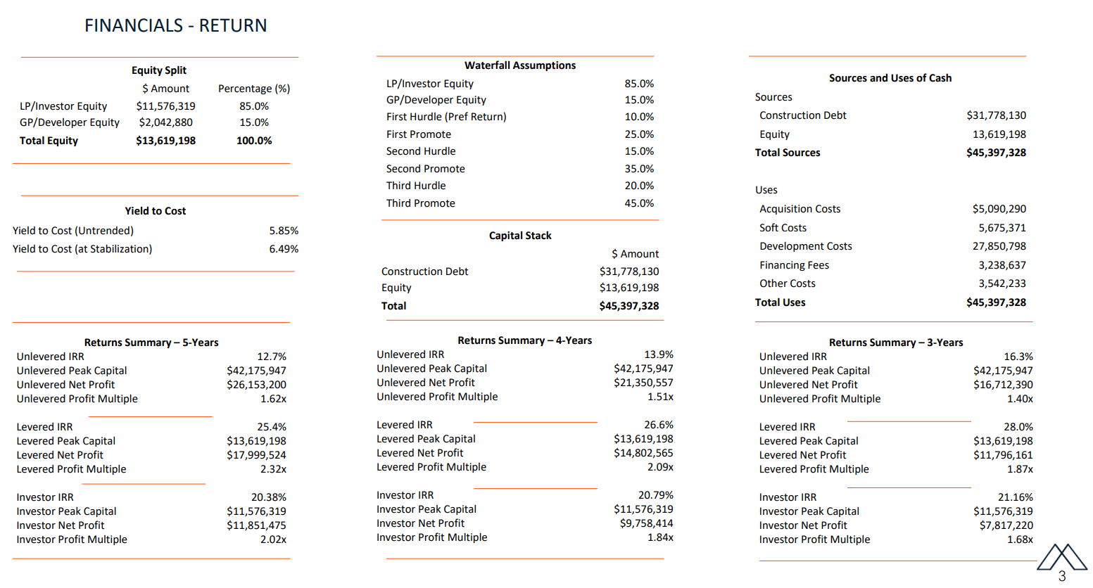 Crela 132 LLC Magnolia At Spring Hill summary 2