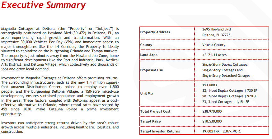 Delcot 153 LLC Magnolia Cottages at Deltona summary 1