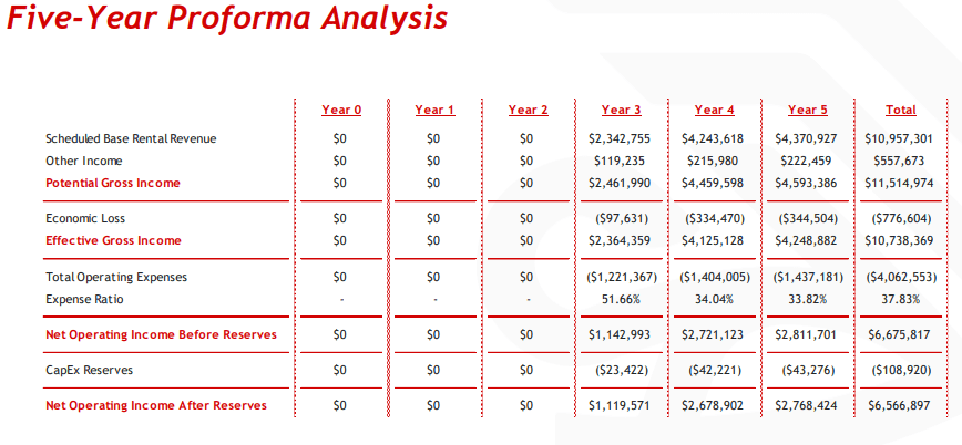 Delcot 153 LLC Magnolia Cottages at Deltona summary 2