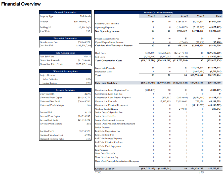 IP 252 LLC Arden Ingram Park summary 2