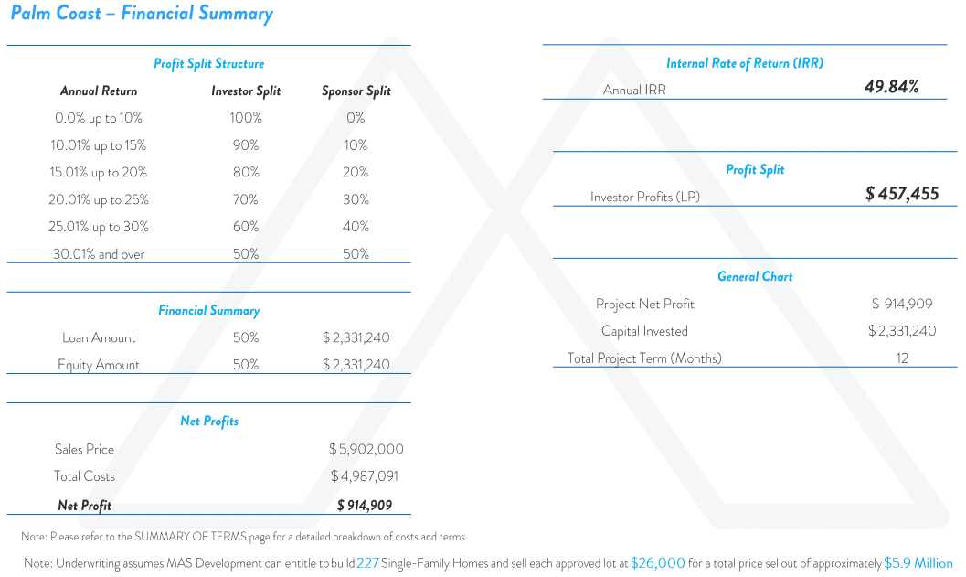 Landmax I summary 2