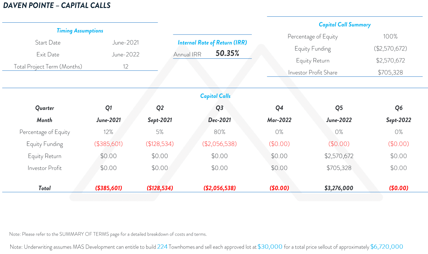 Landmax II summary 2