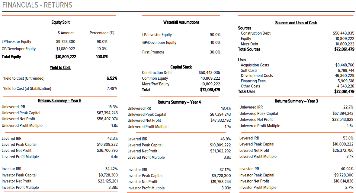 Landmax III summary 2