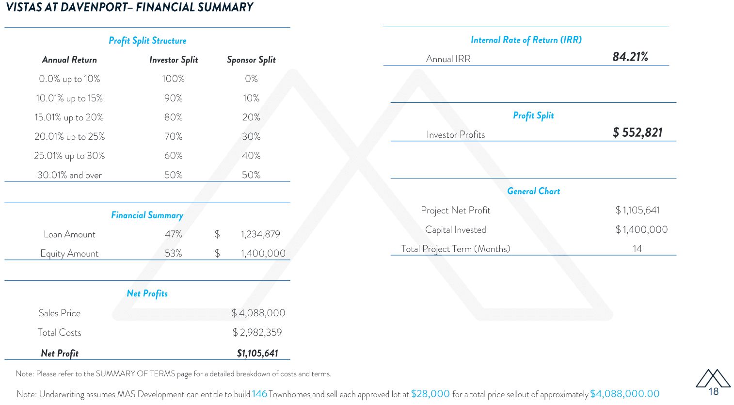 Landmax V summary 2