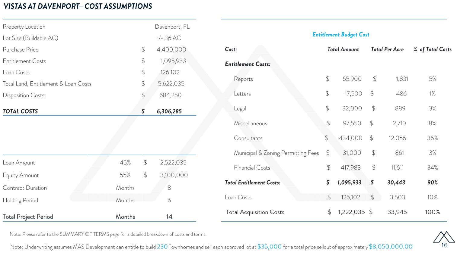 Landmax VI summary 2
