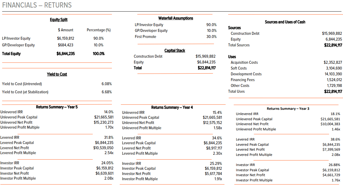 MagJax 100 LLC Solomar at Jacksonville summary2