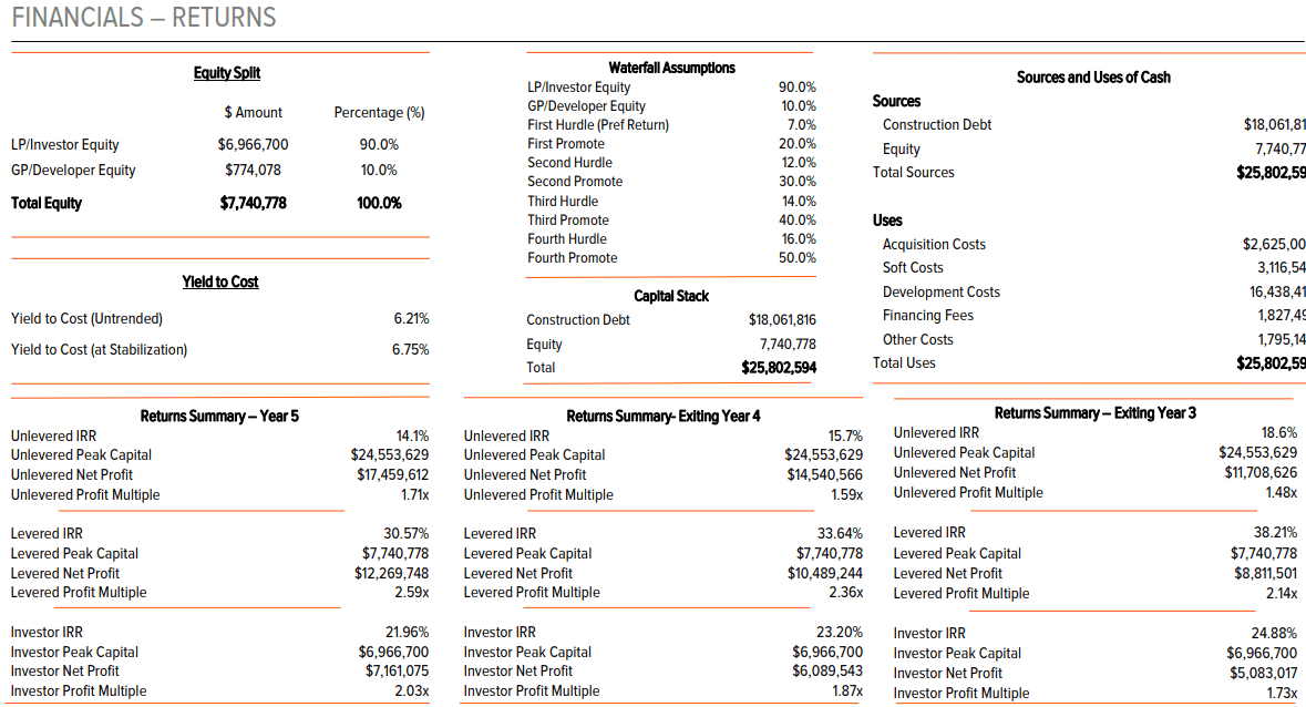 Palm Bay 90 LLC Magnolia at Palm Bay summary 2