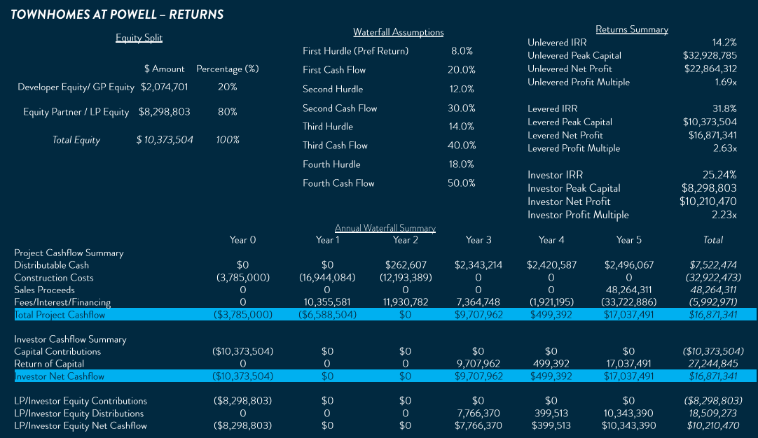 Powel 132, llc - Townhomes at Powell Project 2 powel 132 summary 2